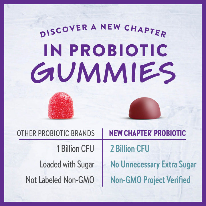 New Chapter® All-Flora™ Probiotic + Prebiotic Gummies
