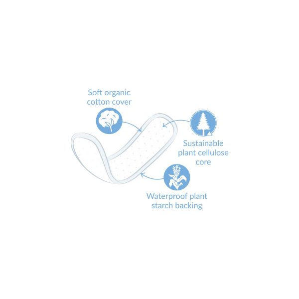 Natracare Mini Panty Liners