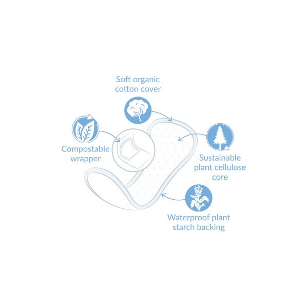 Natracare® Normal Panty Liners