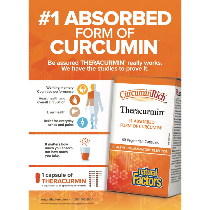CurcuminRich™ Theracurmin®   Vegetarian Capsules