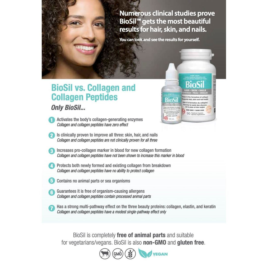 BioSil™ Choline-Stabilized Orthosilicic Acid® Hair • Skin • Nails Liquid