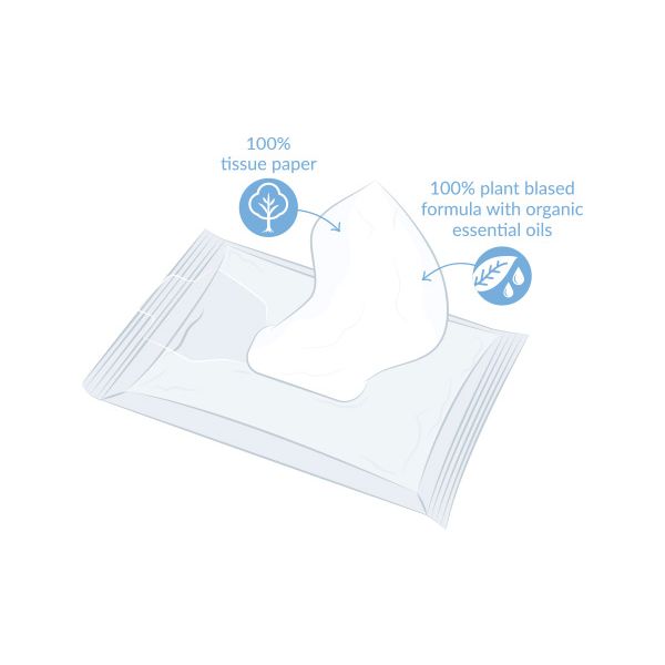 Natracare® Safe to Flush Moist Tissues