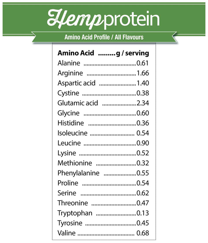 Prairie Naturals Hemp Protein Dark Organic Chocolate 400g