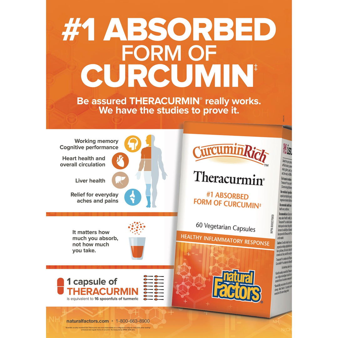 CurcuminRich™ Theracurmin®   Vegetarian Capsules